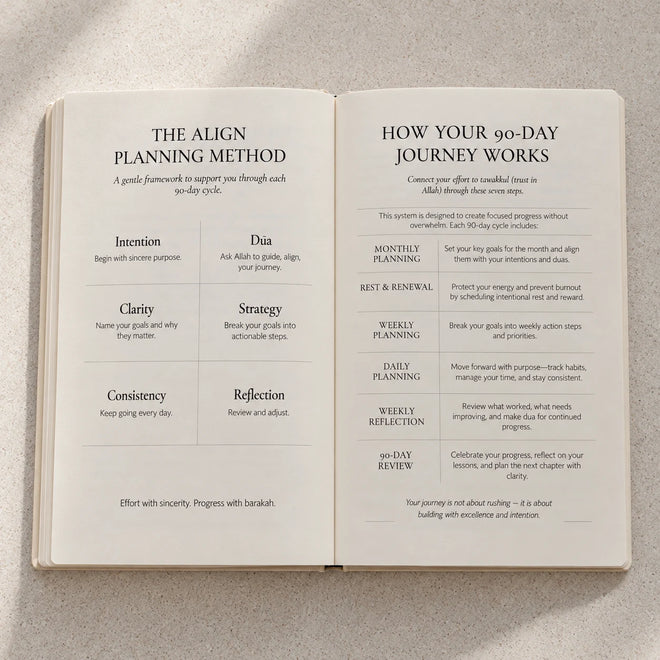 Open Align planner showing the planning method and 90-day journey layout